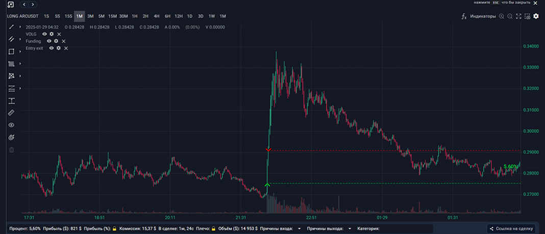 scalping photo